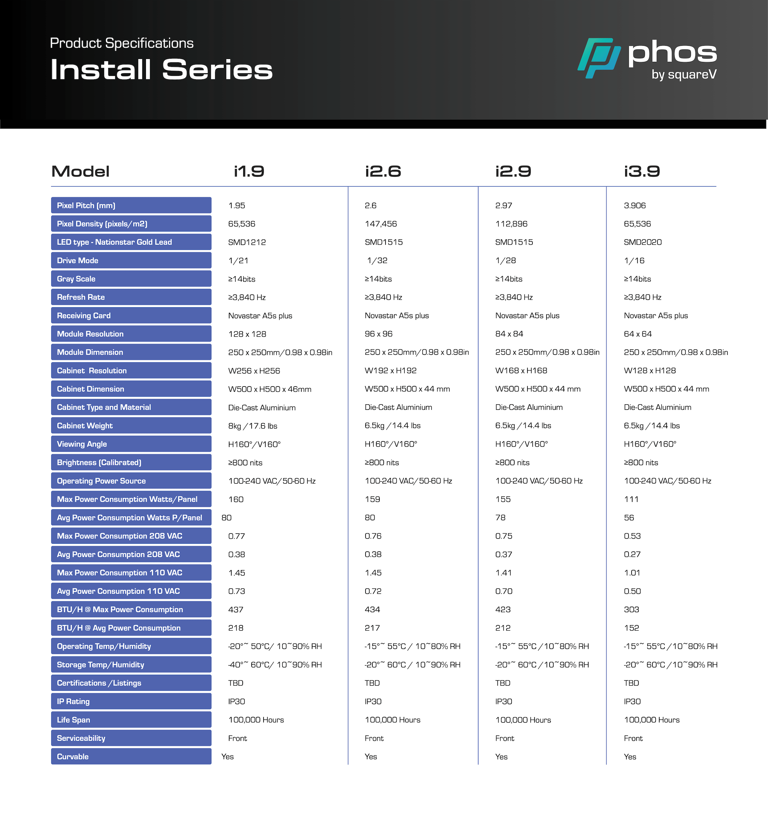 phos install led wall specs